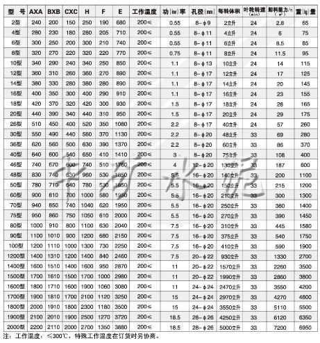 DXV-F(Y)星形卸灰閥